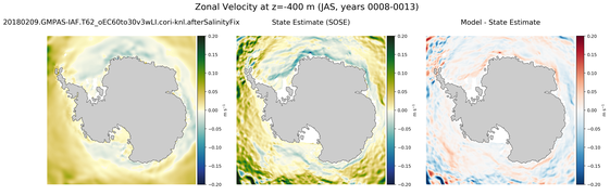 JAS Zonal Velocity