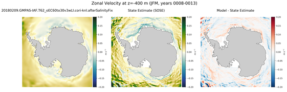 JFM Zonal Velocity