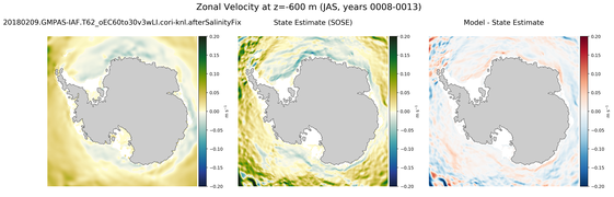 JAS Zonal Velocity