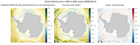 JFM Zonal Velocity