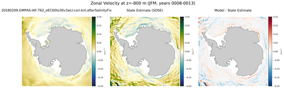 JFM Zonal Velocity