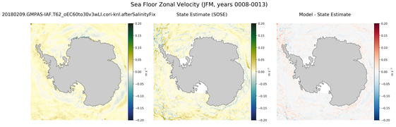 JFM Zonal Velocity
