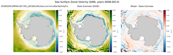 ANN Zonal Velocity