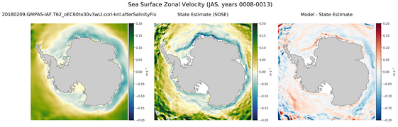 JAS Zonal Velocity