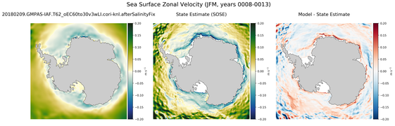 JFM Zonal Velocity