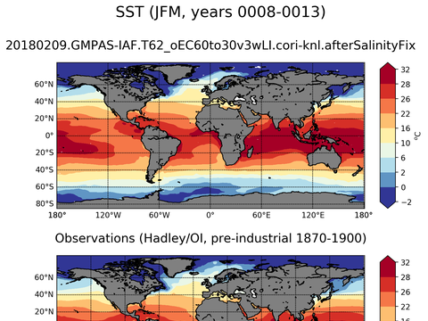 Global Sea Surface Temperature