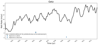 Running Mean of Area-averaged Melt Rate under Ice Shelves in the Getz Region