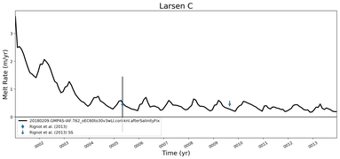 Running Mean of Area-averaged Melt Rate under Ice Shelves in the Larsen C Region