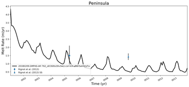 Running Mean of Area-averaged Melt Rate under Ice Shelves in the Peninsula Region