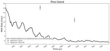 Running Mean of Area-averaged Melt Rate under Ice Shelves in the Pine Island Region