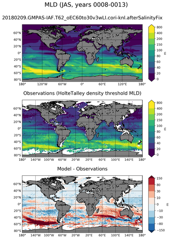 JAS Mean Mixed-Layer Depth