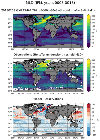 JFM Mean Mixed-Layer Depth