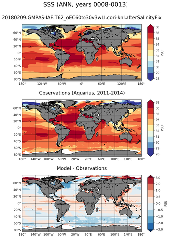 ANN Mean Sea Surface Salinity