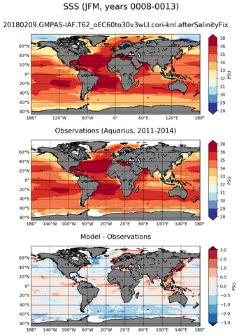 JFM Mean Sea Surface Salinity