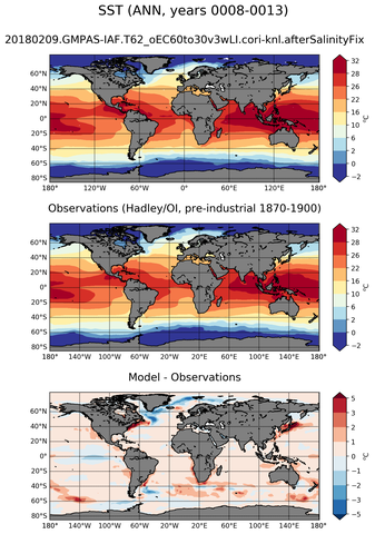 ANN Mean Sea Surface Temperature