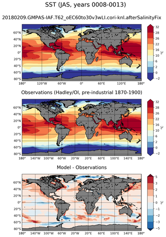 JAS Mean Sea Surface Temperature