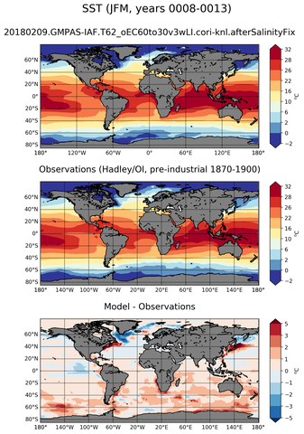 JFM Mean Sea Surface Temperature