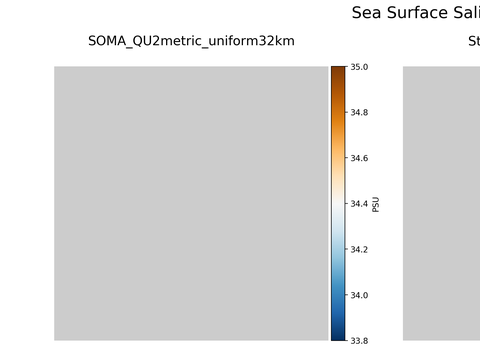 Antarctic Salinity