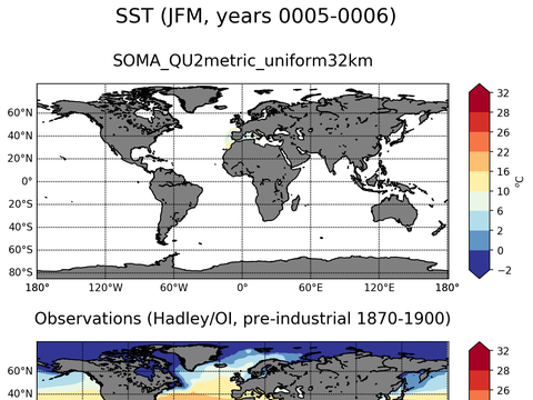 Global Sea Surface Temperature