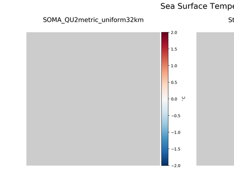 Antarctic Temperature