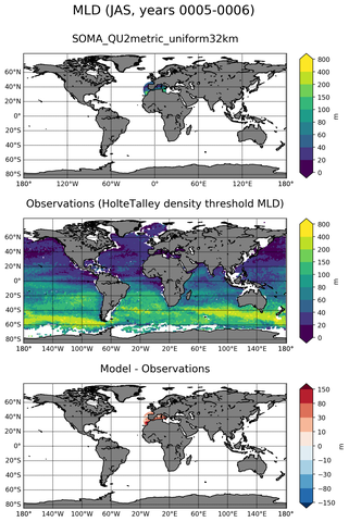 JAS Mean Mixed-Layer Depth