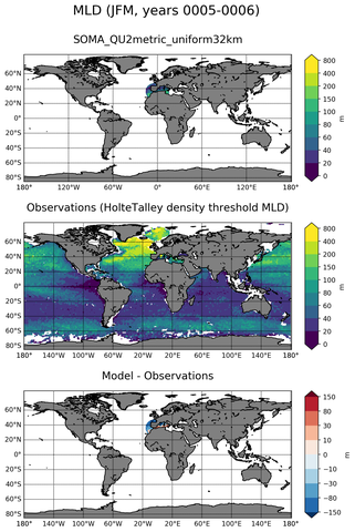 JFM Mean Mixed-Layer Depth