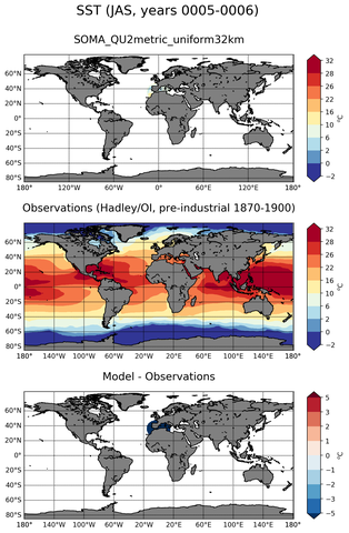 JAS Mean Sea Surface Temperature