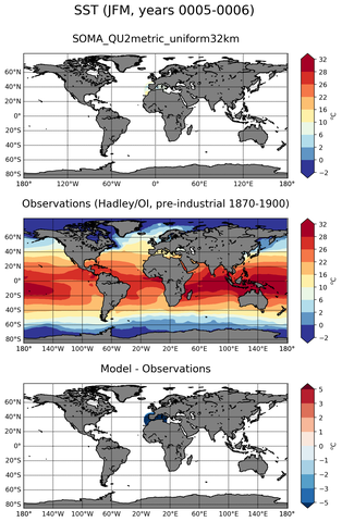JFM Mean Sea Surface Temperature