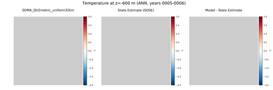 ANN Temperature