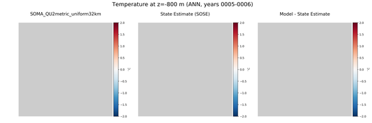 ANN Temperature