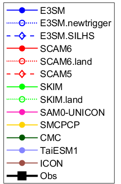1d-plot label