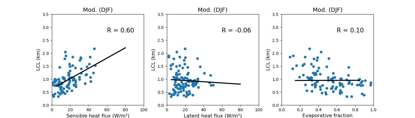 No inputs for models