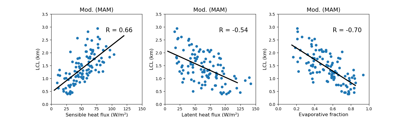 No inputs for models