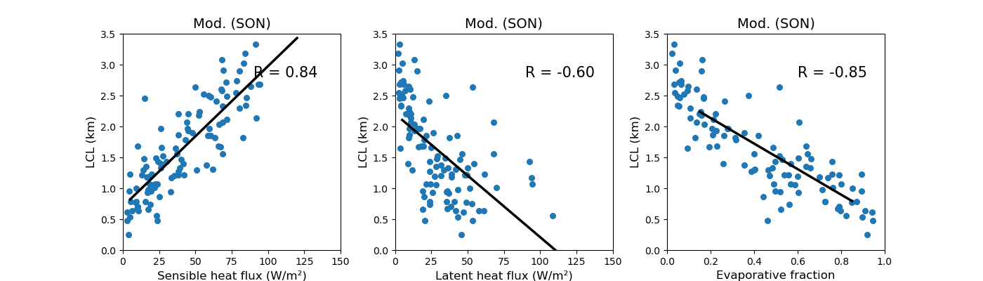 No inputs for models