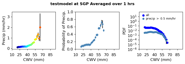 No inputs for models