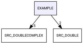 /home/administrator/Desktop/Research/ButterflyPACK/EXAMPLE
