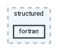 /home/pieterg/LBL/STRUMPACK/src/structured/fortran