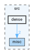 /home/pieterg/LBL/STRUMPACK/src/dense