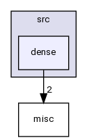 /home/pieterg/LBL/STRUMPACK/STRUMPACK/src/dense