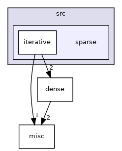 /home/pieterg/LBL/STRUMPACK/src/sparse