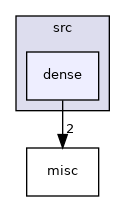/home/pieterg/LBL/STRUMPACK/src/dense