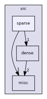 /home/pieterg/LBL/STRUMPACK_master/src/sparse