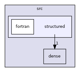 /home/pieterg/LBL/STRUMPACK_master/src/structured