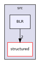 /home/pieterg/LBL/STRUMPACK_master/src/BLR