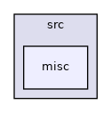 /home/pieterg/LBL/STRUMPACK_master/src/misc