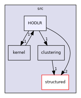 /home/pieterg/LBL/STRUMPACK_master/src/HODLR
