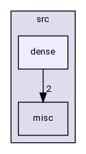 /home/pieterg/LBL/STRUMPACK/src/dense