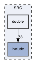 SRC/double