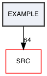 EXAMPLE