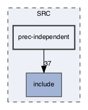 SRC/prec-independent